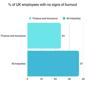 UK Employees with No Signs of Burnout